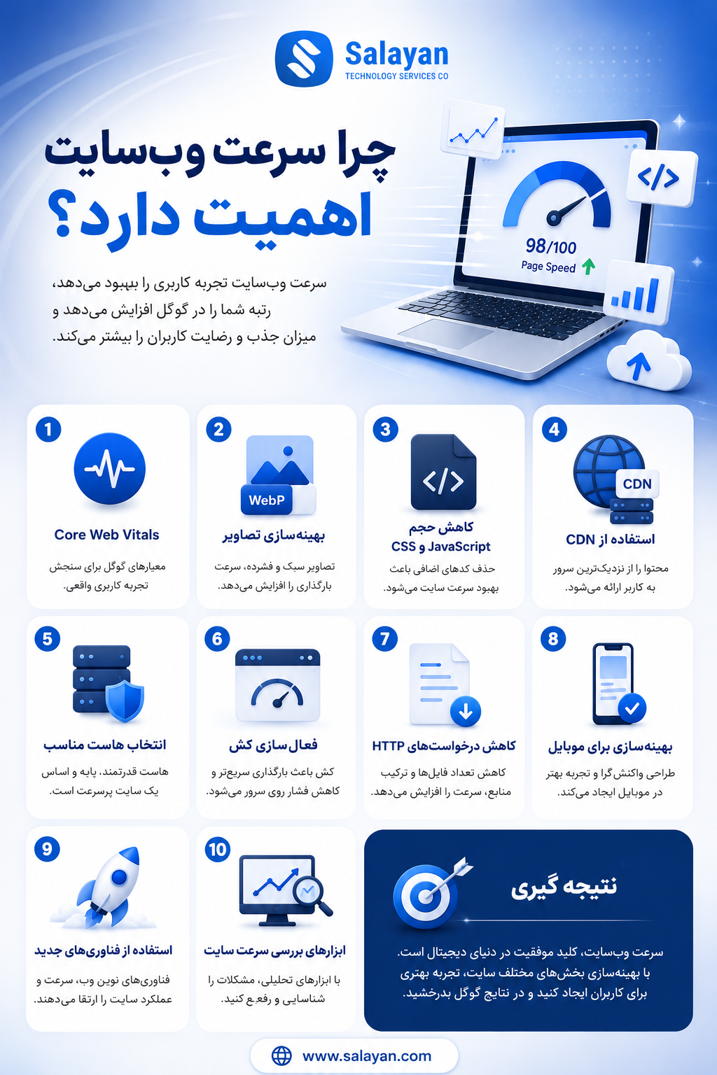 افزایش سرعت وب‌سایت در سال 2026 با بهینه‌سازی تصاویر، CDN، کش و Core Web Vitals